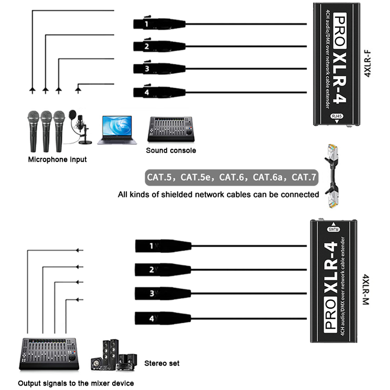 0.7M 4-Channel XLR Network Ext - Transmission Jack Adapter review and price